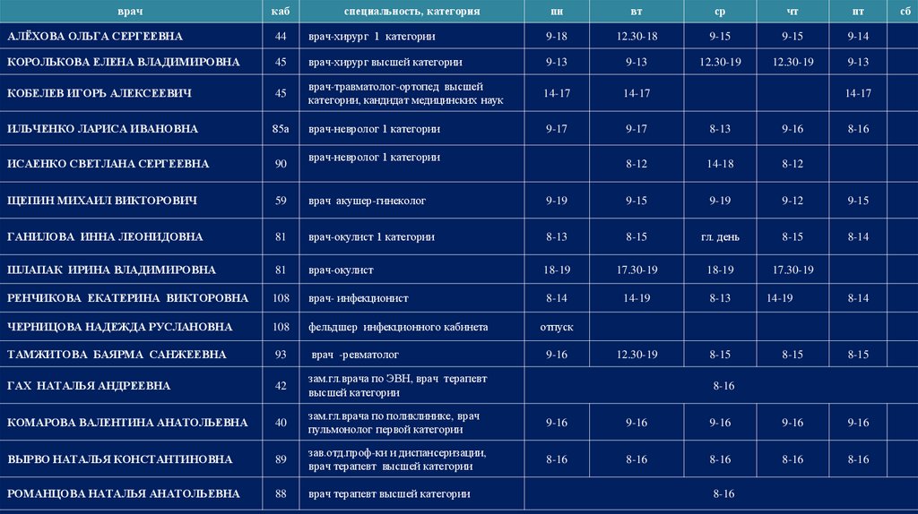 Расписание поликлиник рязань. Детская поликлиника 2 Ангарск расписание врачей. Поликлиника 1 Иркутск Волжская расписание врачей. Ангарск поликлиника 3 расписание врачей. Поликлиника 1 Иркутск Волжская расписание врачей хирургов.