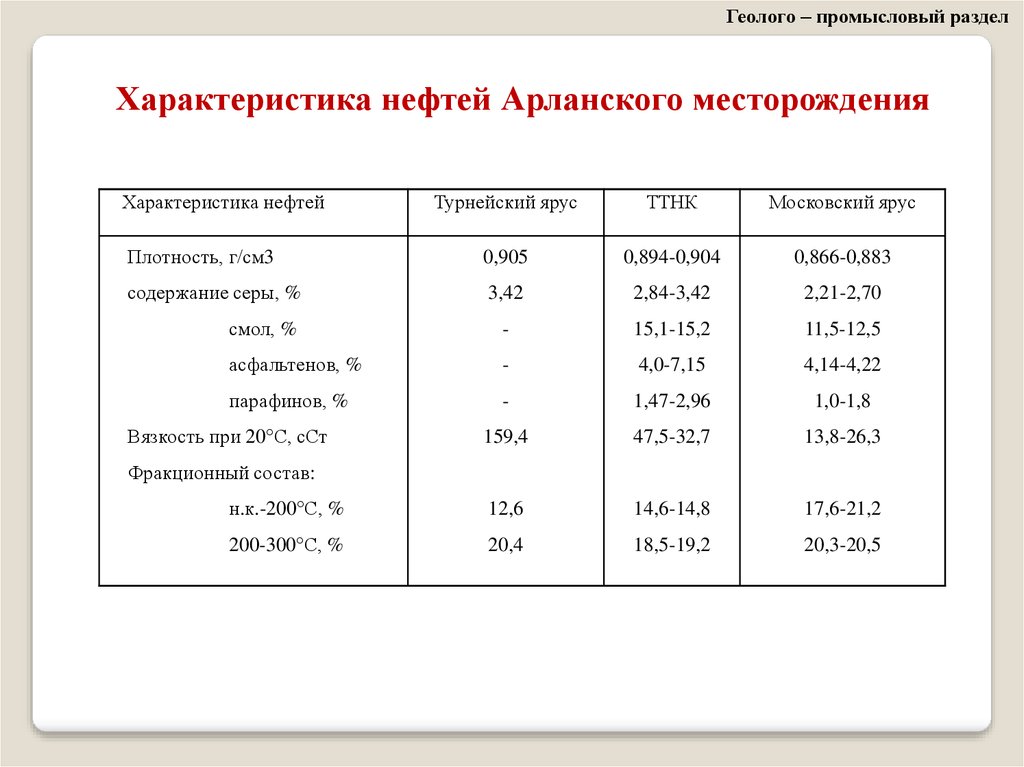 Обзорная карта арланского месторождения