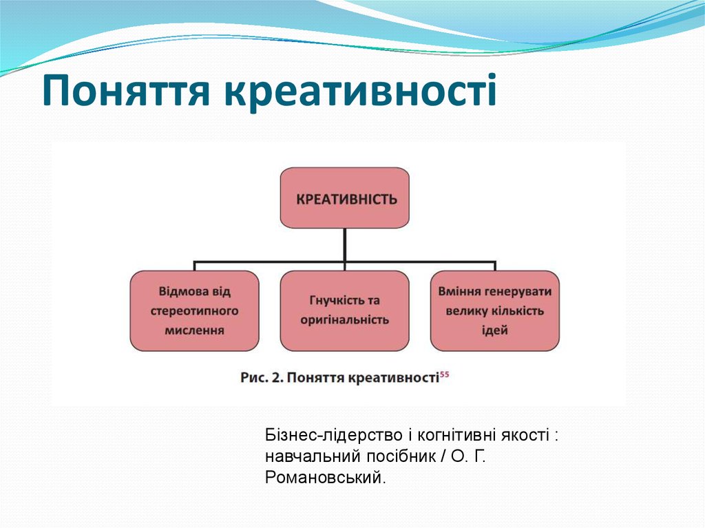 Поняття креативності