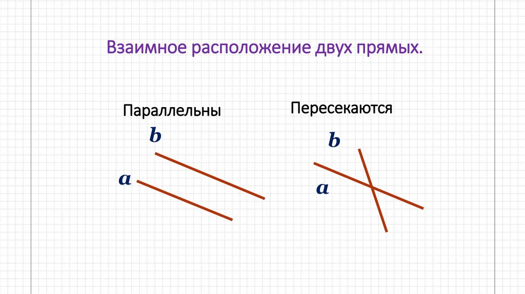 Перпендикулярные прямые виды. Взаимное расположение прямой и отрезка. Как могут быть расположены две прямые. Взаимное расположение прямых 7 класс. Взаимное расположение двух прямых на плоскости 5 класс.