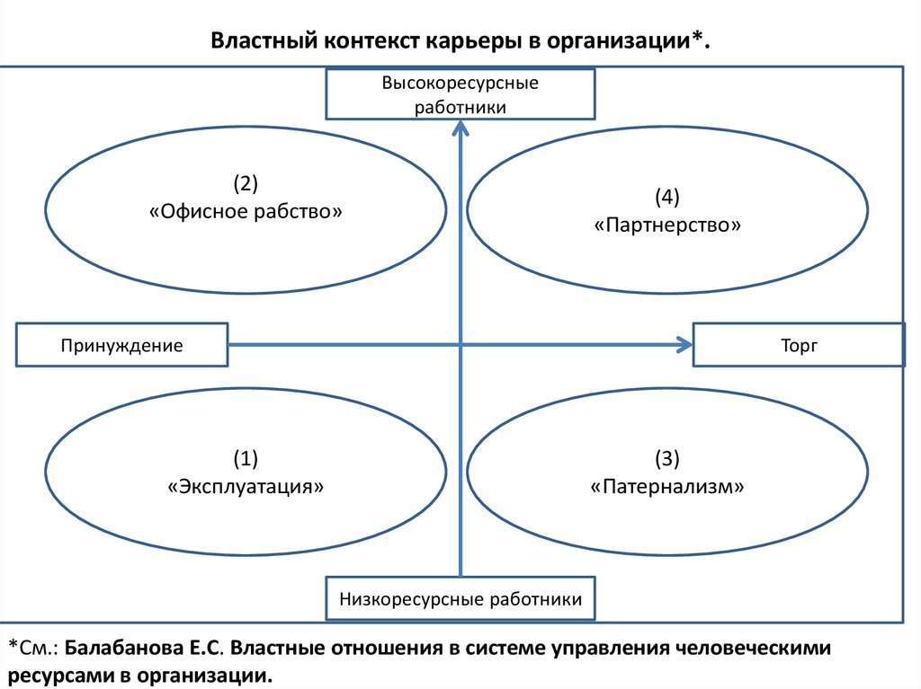 Р контекст