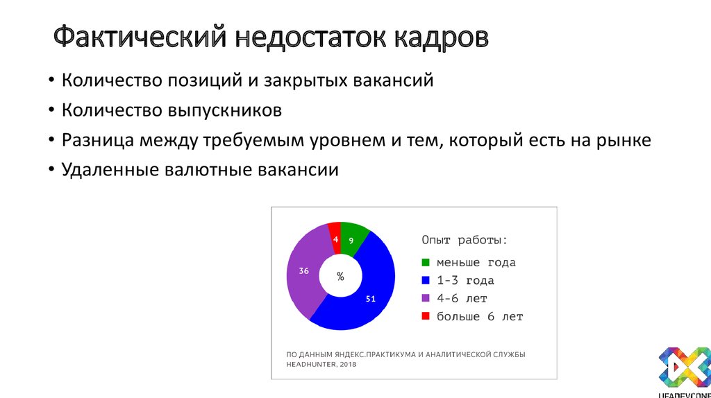 Недостаток кадров