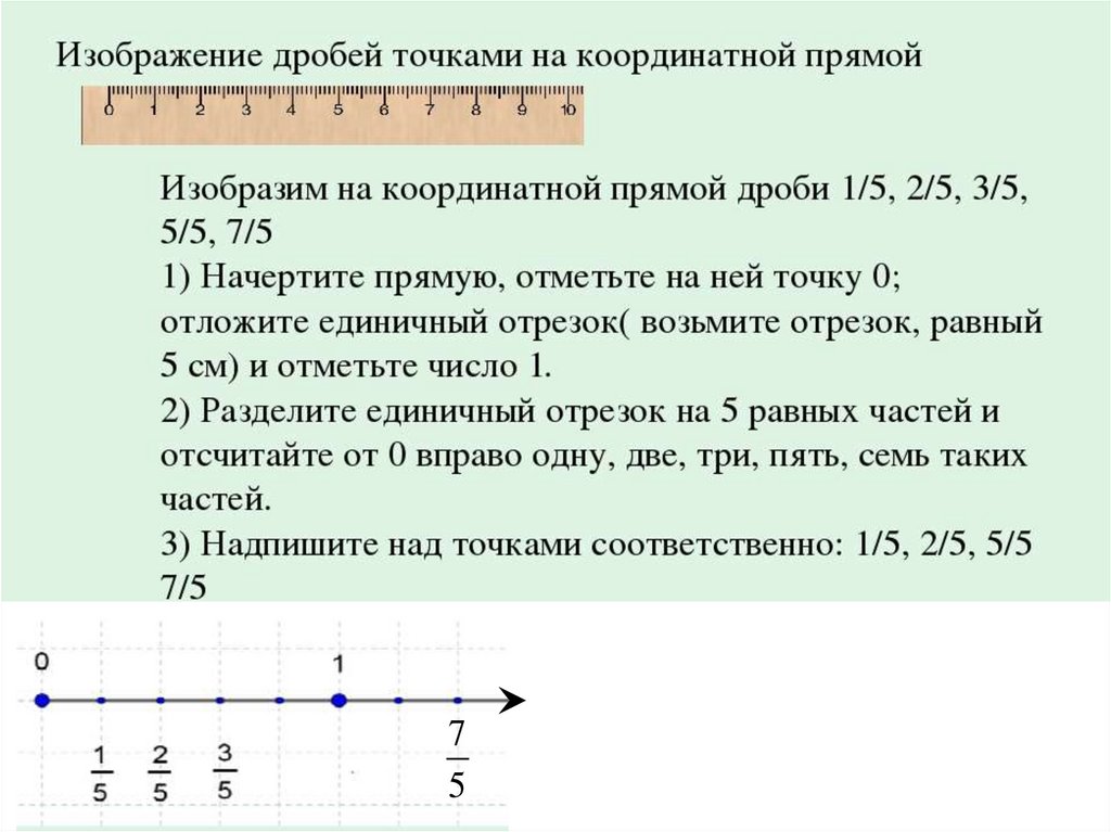 Равные дроби на координатной прямой. Дроби на координатной прямой. Единичный отрезок на координатной прямой.