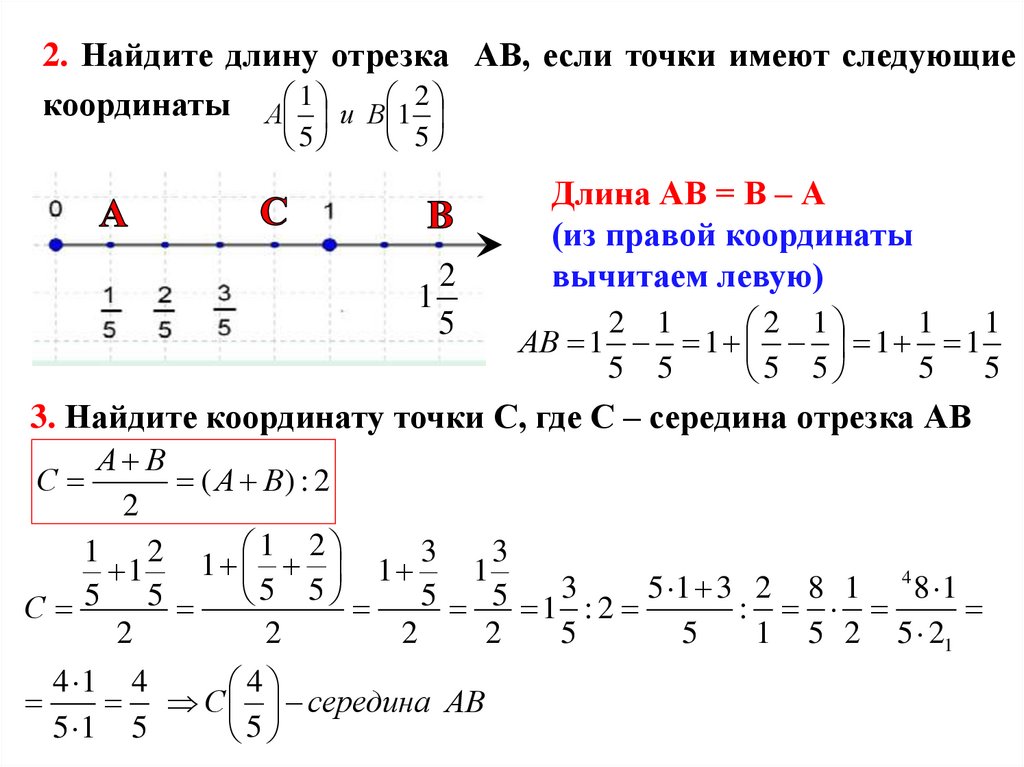 Изображение дробей на координатной прямой