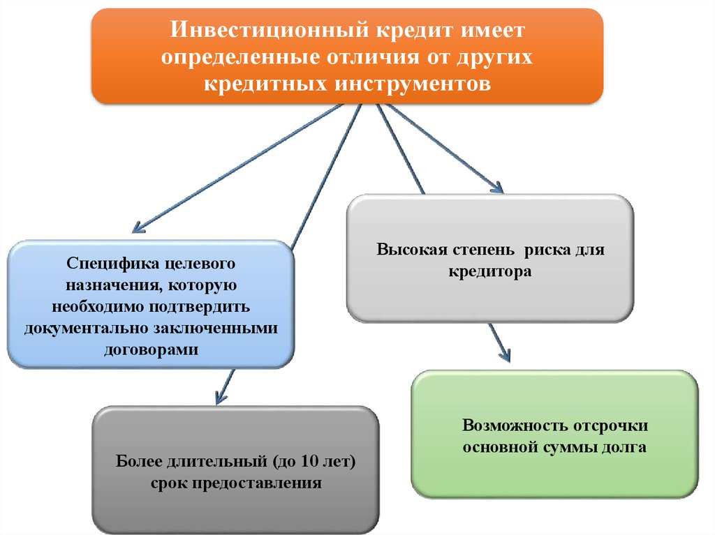 Бюджетное кредитование как форма финансирования инвестиционного проекта имеет следующие признаки