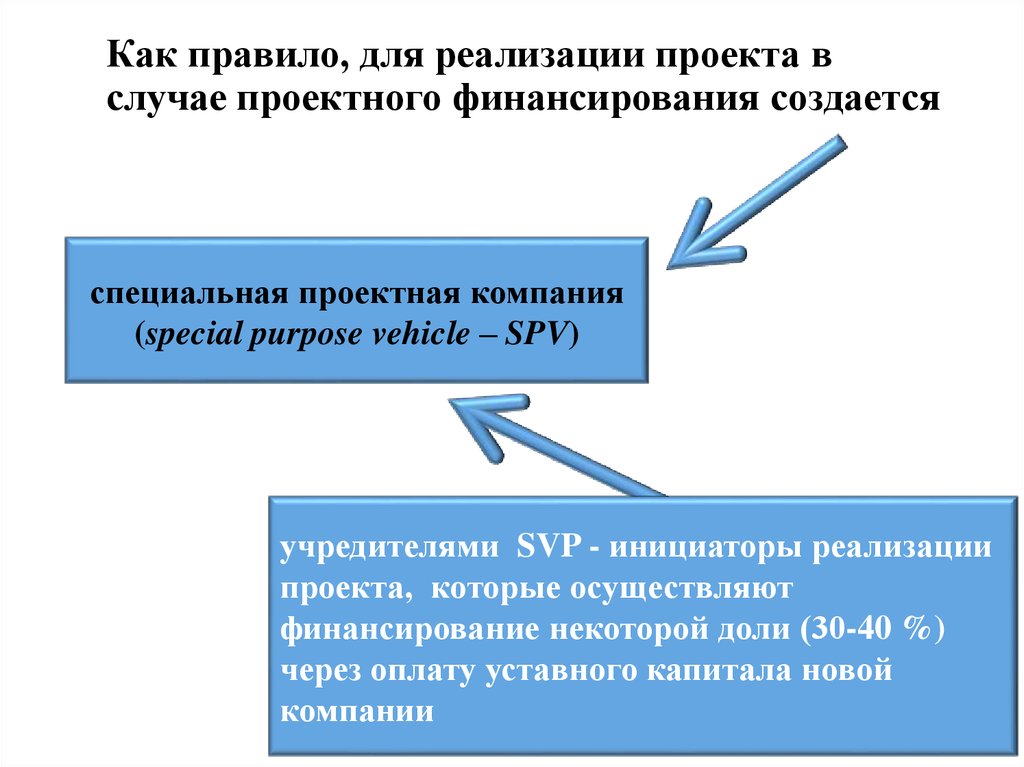 Бюджетное финансирование инвестиций презентация