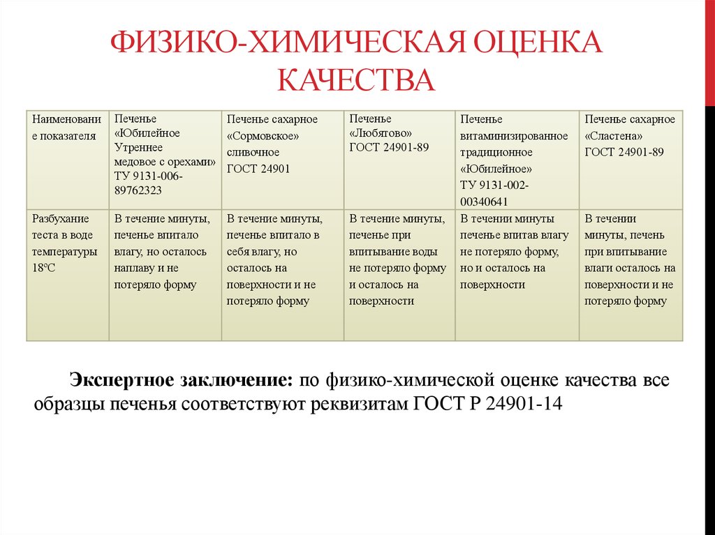 Оценка качества анализ. Физико химические методы контроля качества продукции. Физико химические показатели качества печенья. Физико-химический контроль это. Физико химический метод оценки качества.