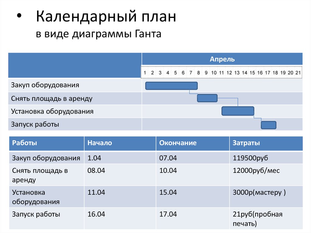 Оптимизация календарного плана