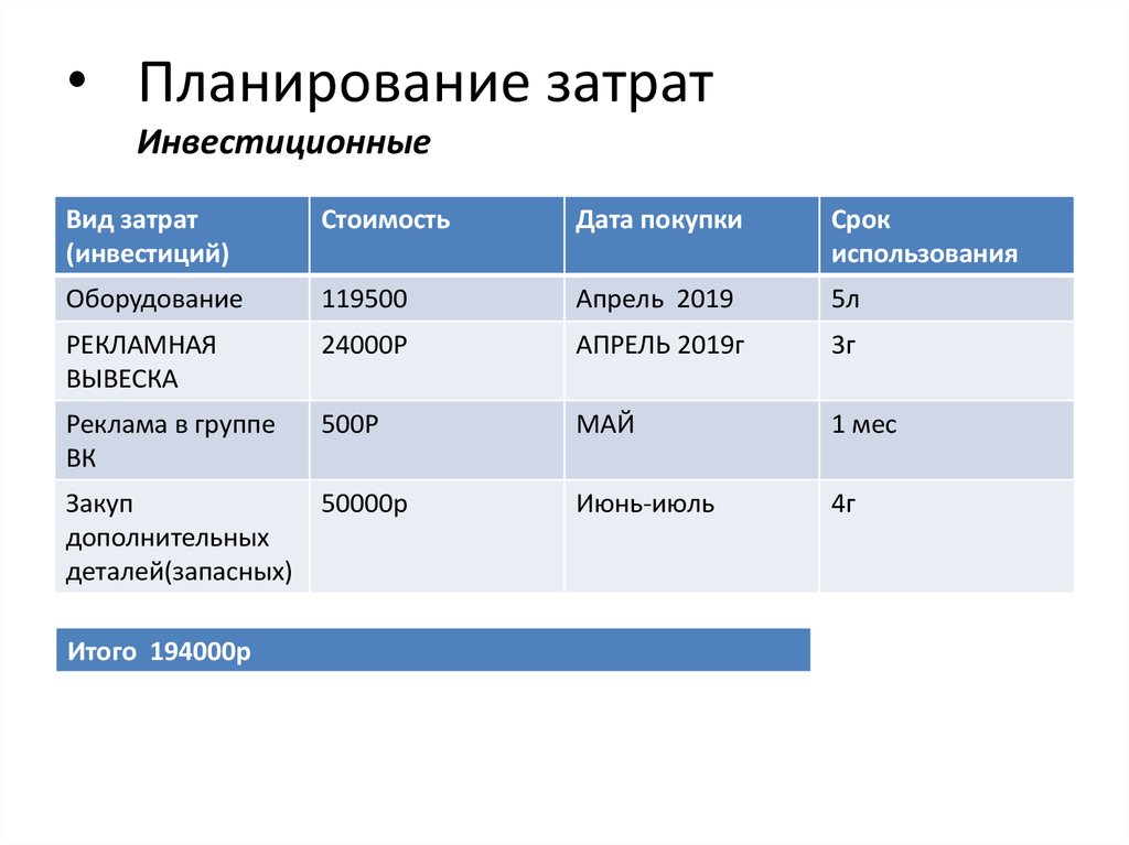 Инвестиционный план предприятия