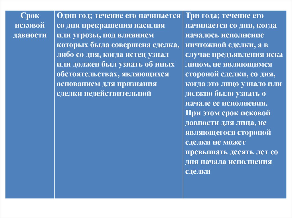 Исковая давность по недействительным ничтожным сделкам. Понятие и правовая природа переговоров. Понятие и правовая природа брака картинки для презентации.