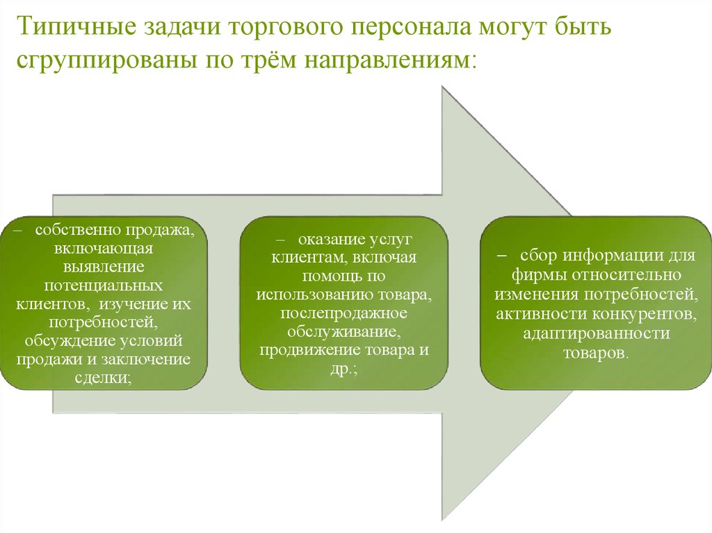 Посредническая деятельность торговой организации