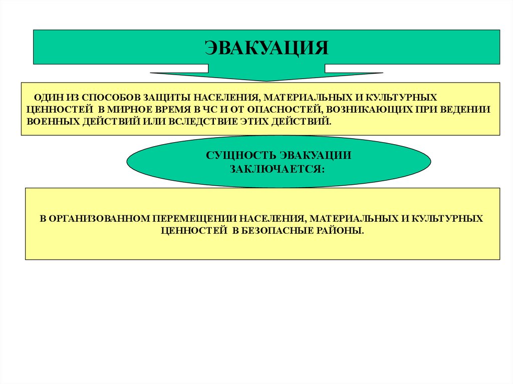 План эвакуации населения в военное время