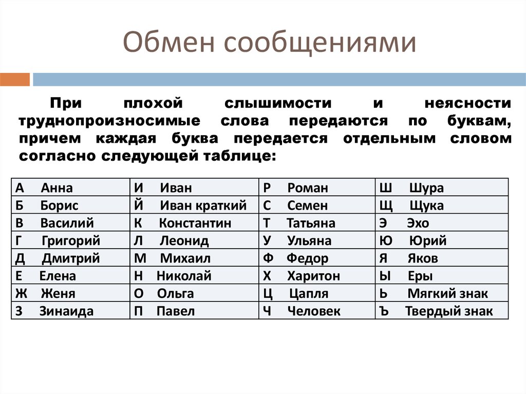 Буквами передается