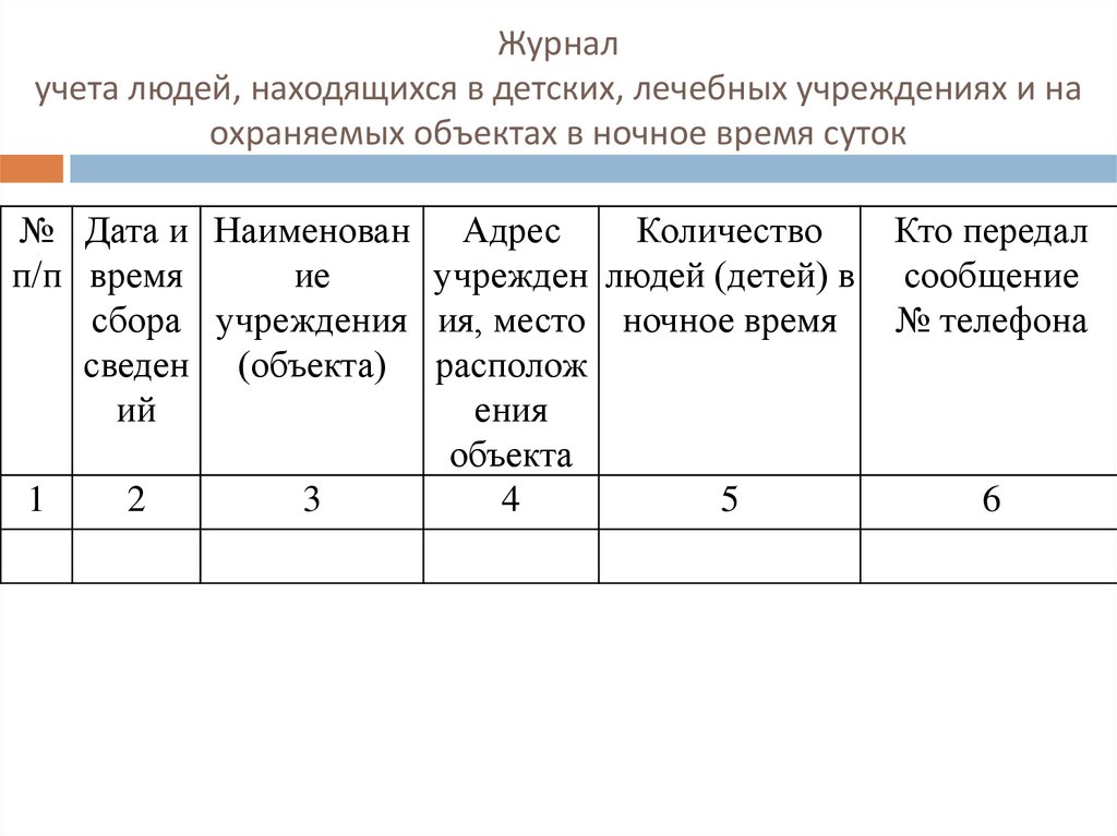 Журнал учета проживающих в общежитии образец