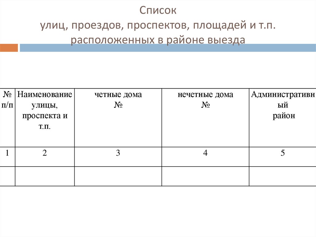 Список улиц на п. Список улиц.