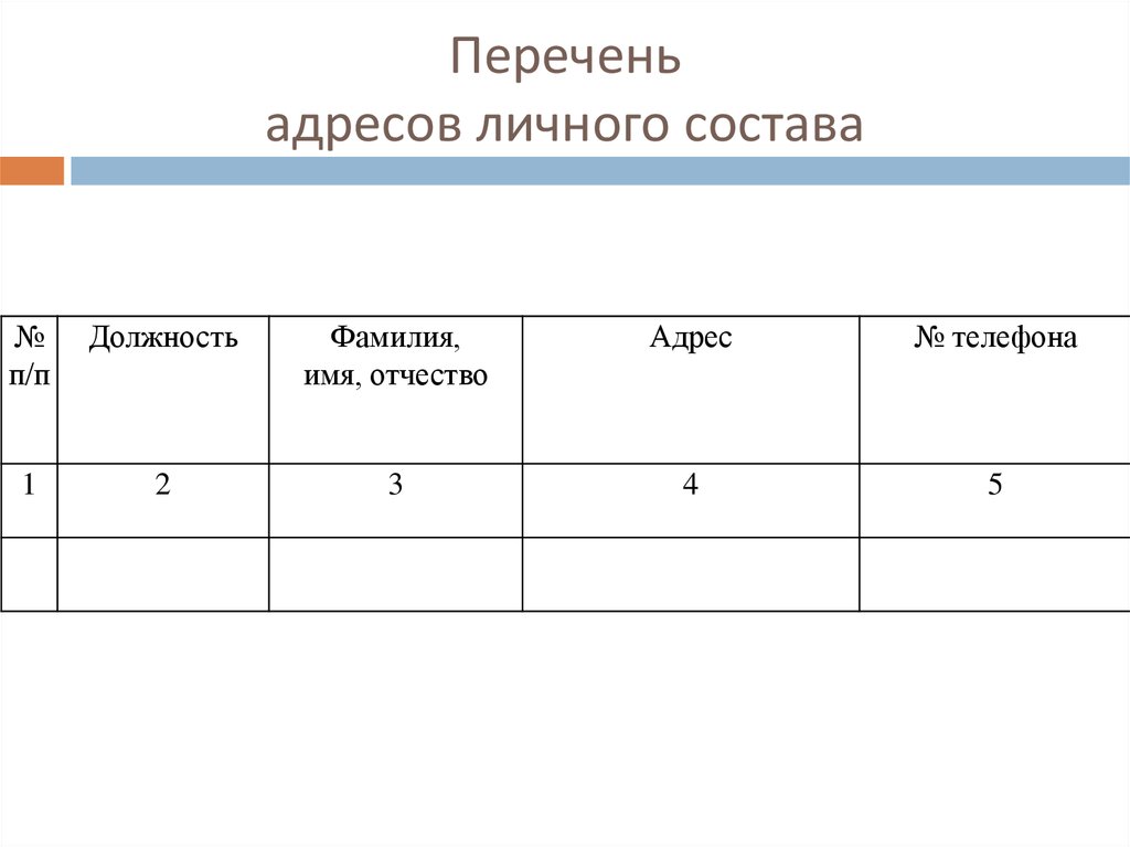 Список адресов сотрудников