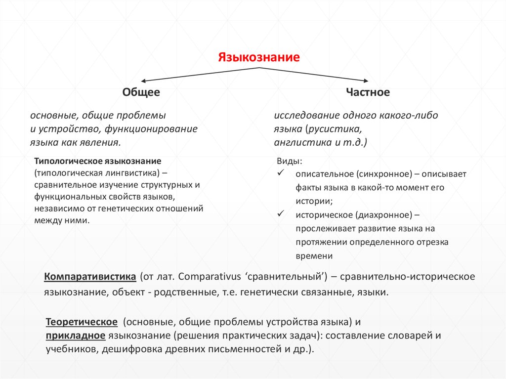 Развитие языкознания