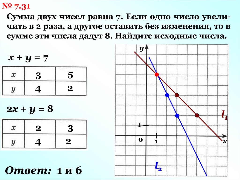 Линейная ф