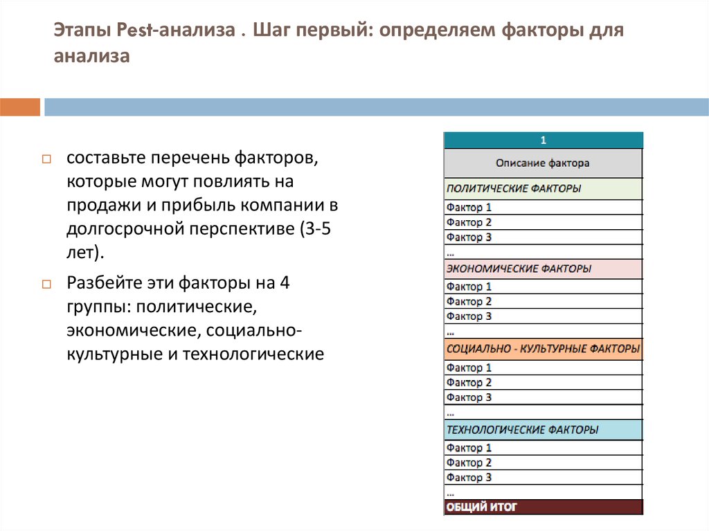 Этапы pest анализа. Этапы проведения Pest анализа.