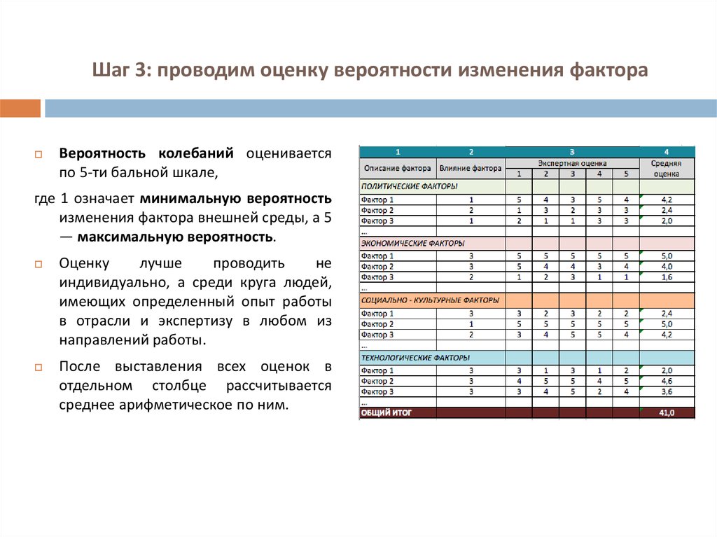 Оценка бюджета проекта