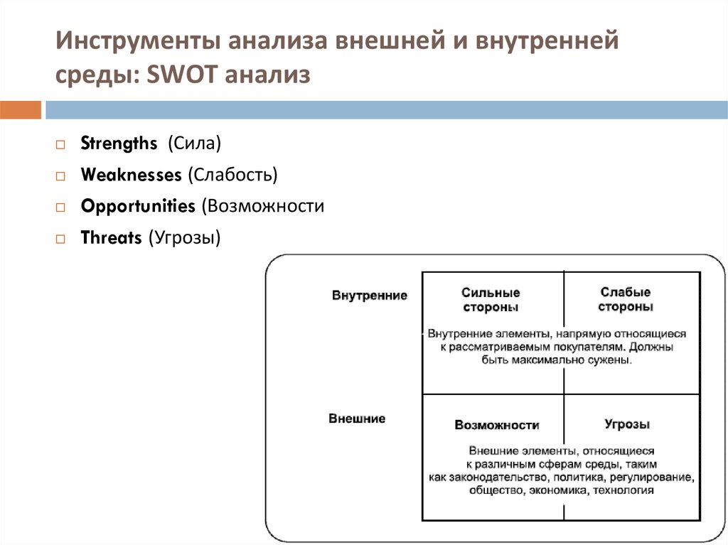 Инструментарий анализа