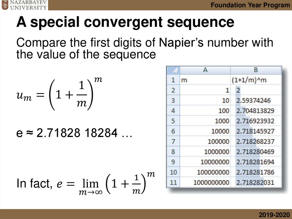A special convergent sequence