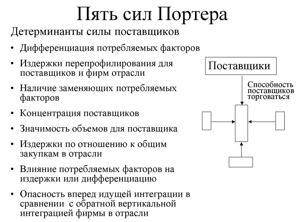 Отраслевой конкурентный анализ