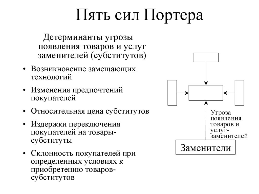 Отраслевой конкурентный анализ