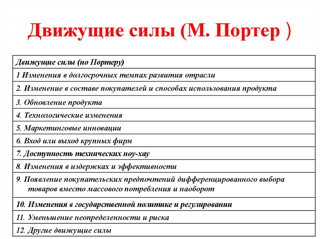 Отраслевой конкурентный анализ