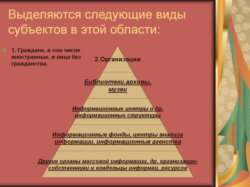 Можно выделить следующие виды. Выделяют следующие виды. Выделяются следующие виды организаций:. Выделяются следующие основные группы. В виду следующего.