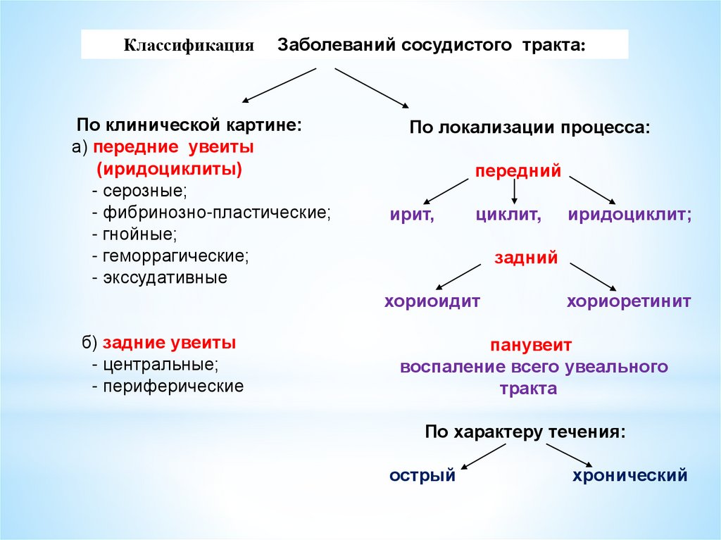 Патология презентации