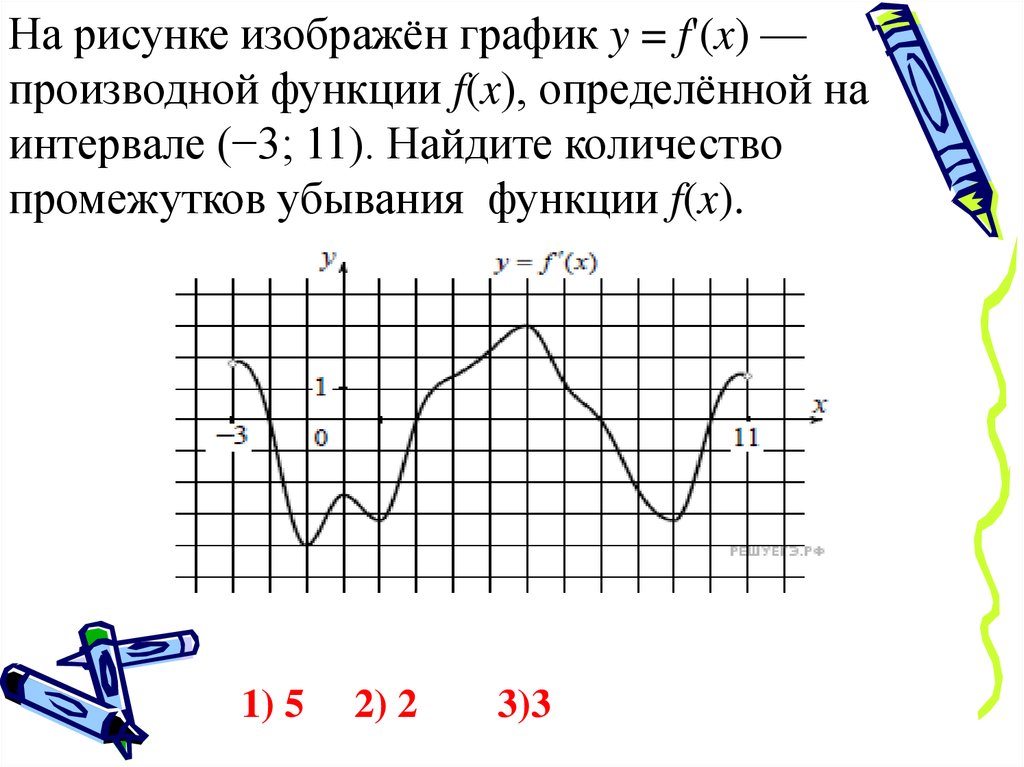 Исследование функции при помощи производной презентация