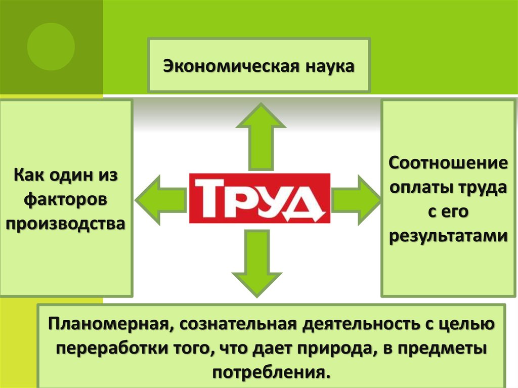 Презентация обществознание 10. Трудовая деятельность Обществознание 10 класс. Труд экономическая наука соотношение оплаты. Деятельность презентация 10 класс профильный уровень. Деятельность Обществознание 10 класс профильный уровень.