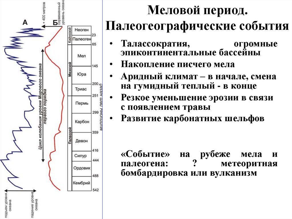 Меловой период. Палеогеографические события