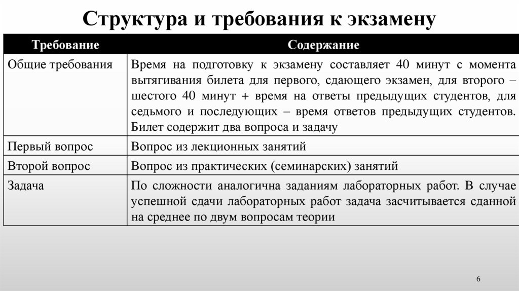 Программы для программирования системные требования