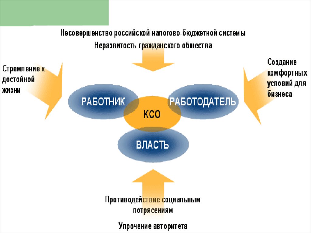 Корпоративная социальная защита. Корпоративная социальная ответственность. Корпоративная социальная ответственность презентация. Корпоративная социальная политика. Корпоративная социальная ответственность Дисней.