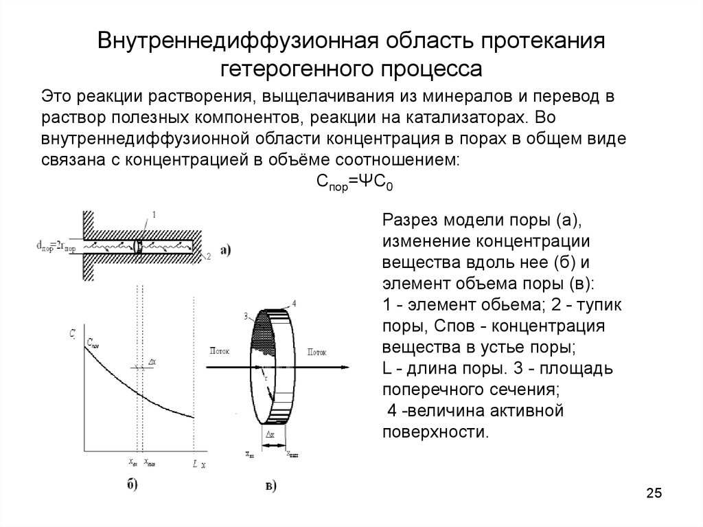 Вид протекать. Кинетическая область протекания гетерогенного процесса. Область протекания процесса. Области протекания гетерогенного процесса. Что такое диффузионная область протекания гетерогенного процесса.