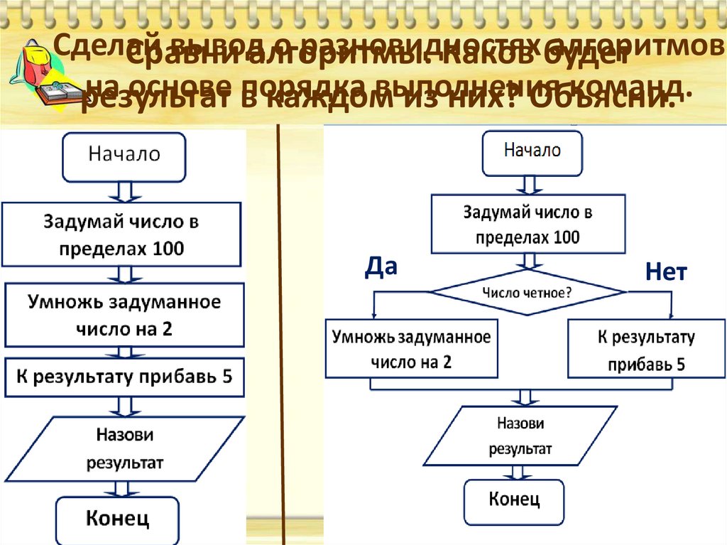 Линейный алгоритм с ветвлением