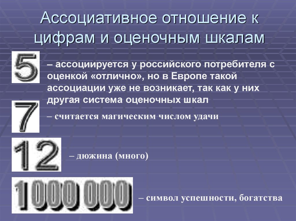 Отношение цифр. Доступ к цифрам. Ассоциации к человеку по цифрам отношение. 60 Относятся к цифрам.