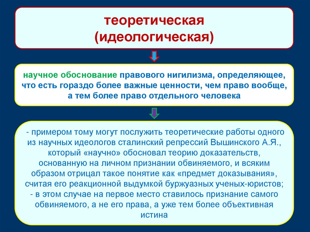 Правосознание правовая культура и правовое воспитание. 13.Правосознание, правовая культура, нигилизм. Статьи на тему правовая культура с авторами.