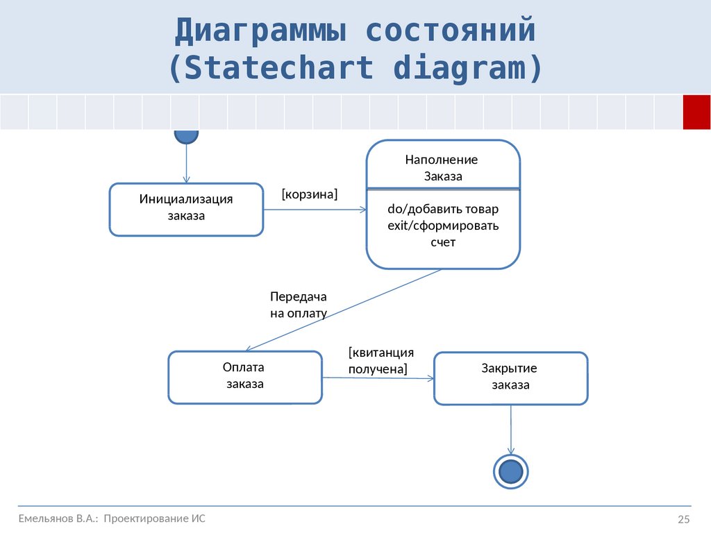 Объект конечный. Диаграмма состояний (statechart diagram). Модель состояний uml. Диаграмма переходов состояний uml. Диаграмма состояний uml информационной системы.