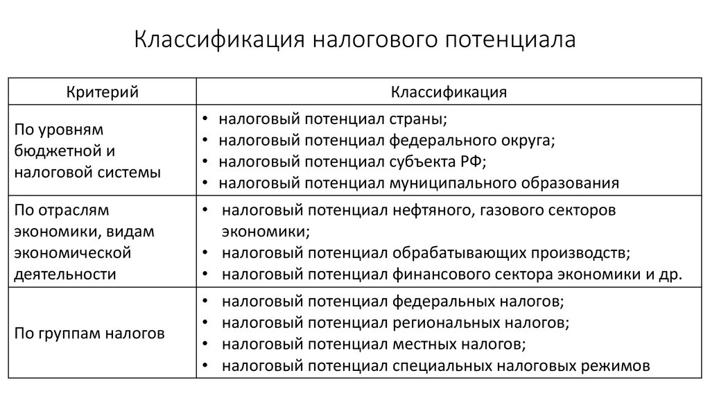 Критерии оценки налога