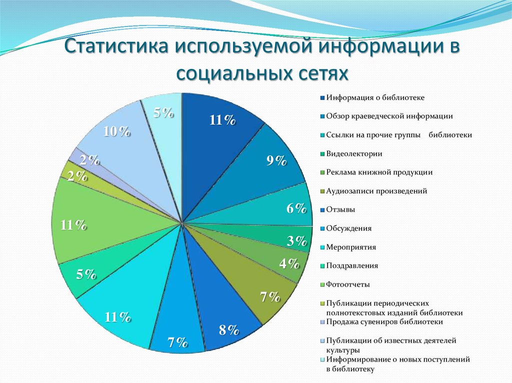 Воспользовавшись информацией