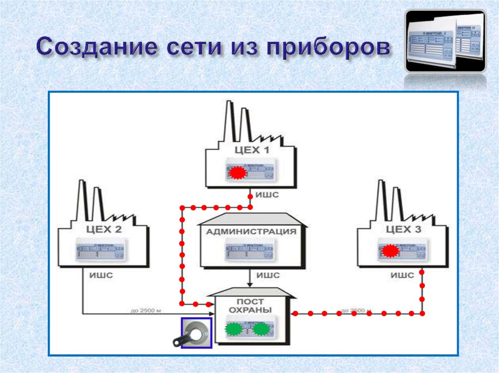 Формирование сети. Картинки для презентации приборы связи. Проект создание прибора презентация. Какими способами программруются пожарные приборы.