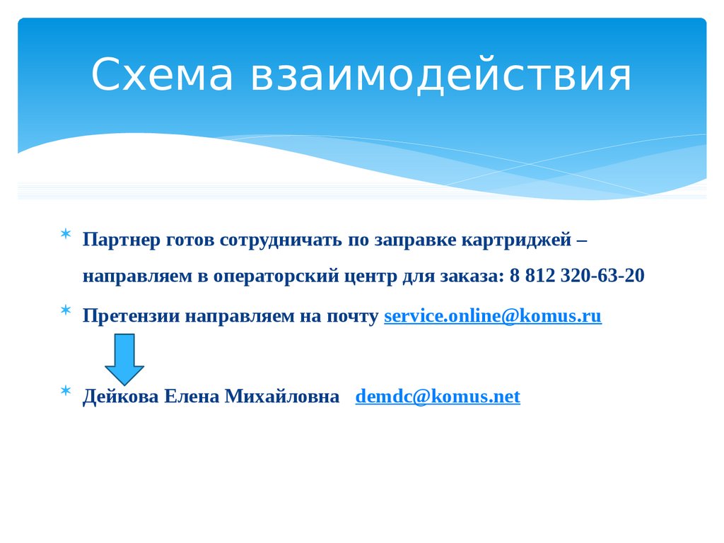 Схема взаимодействия