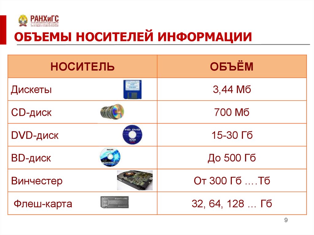 Хранения информационных объектов