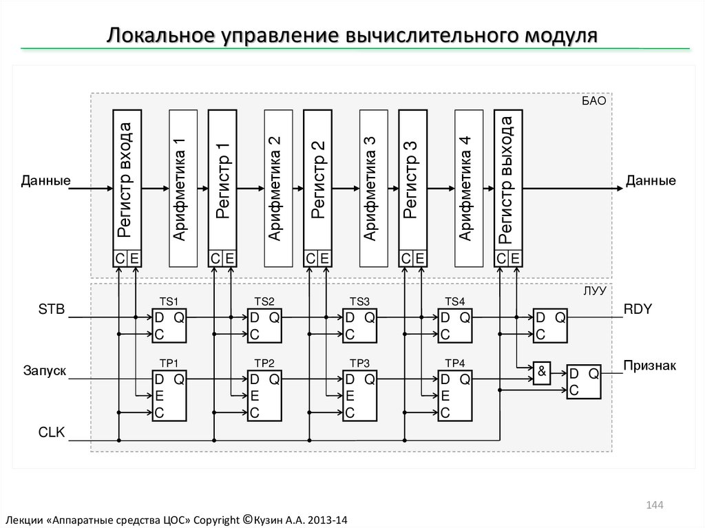 Структурная схема цифрового. Локальное управление. Структуру вычислительного модуля. Схема размещения вычислительных модулей в вычислительной стойке. Интерфейс вычислительного модул.