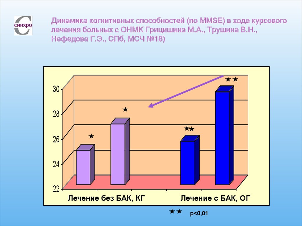 Отрицательная динамика