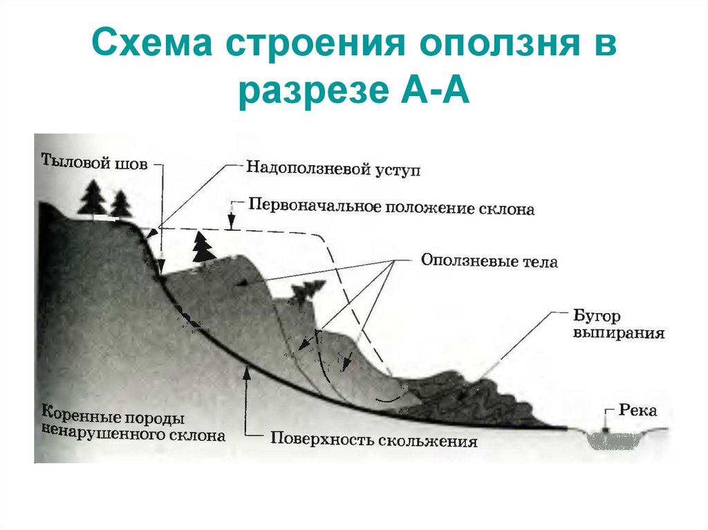 Районы возникновения оползней