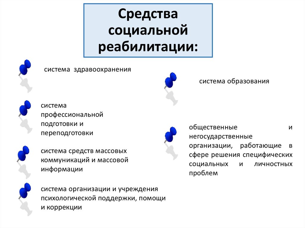 Виды социальных технологий презентация